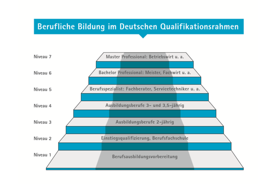 Weiterbildungsangebot - Berufsausbildung Bei Der IHK Erfurt